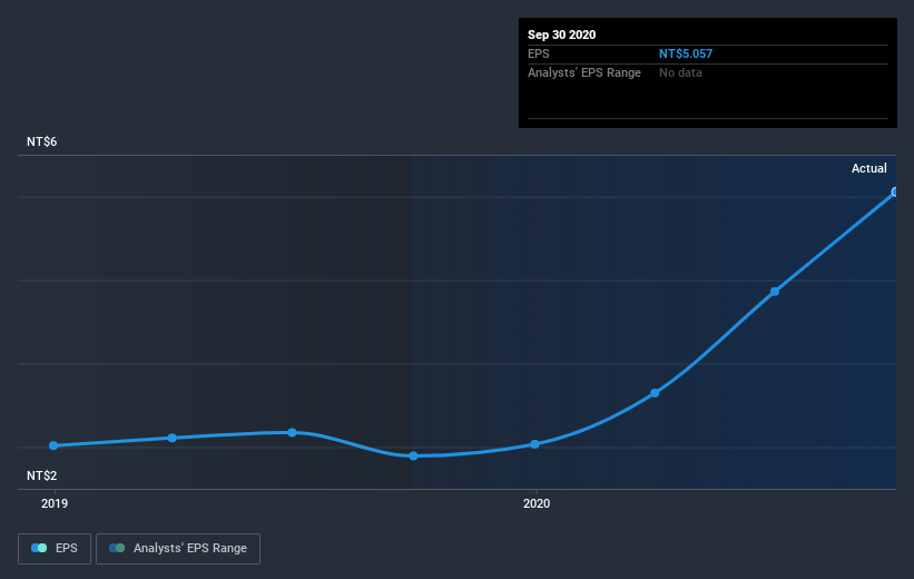 earnings-per-share-growth