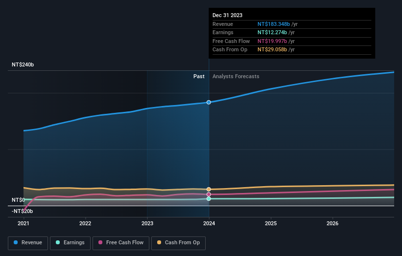 earnings-and-revenue-growth