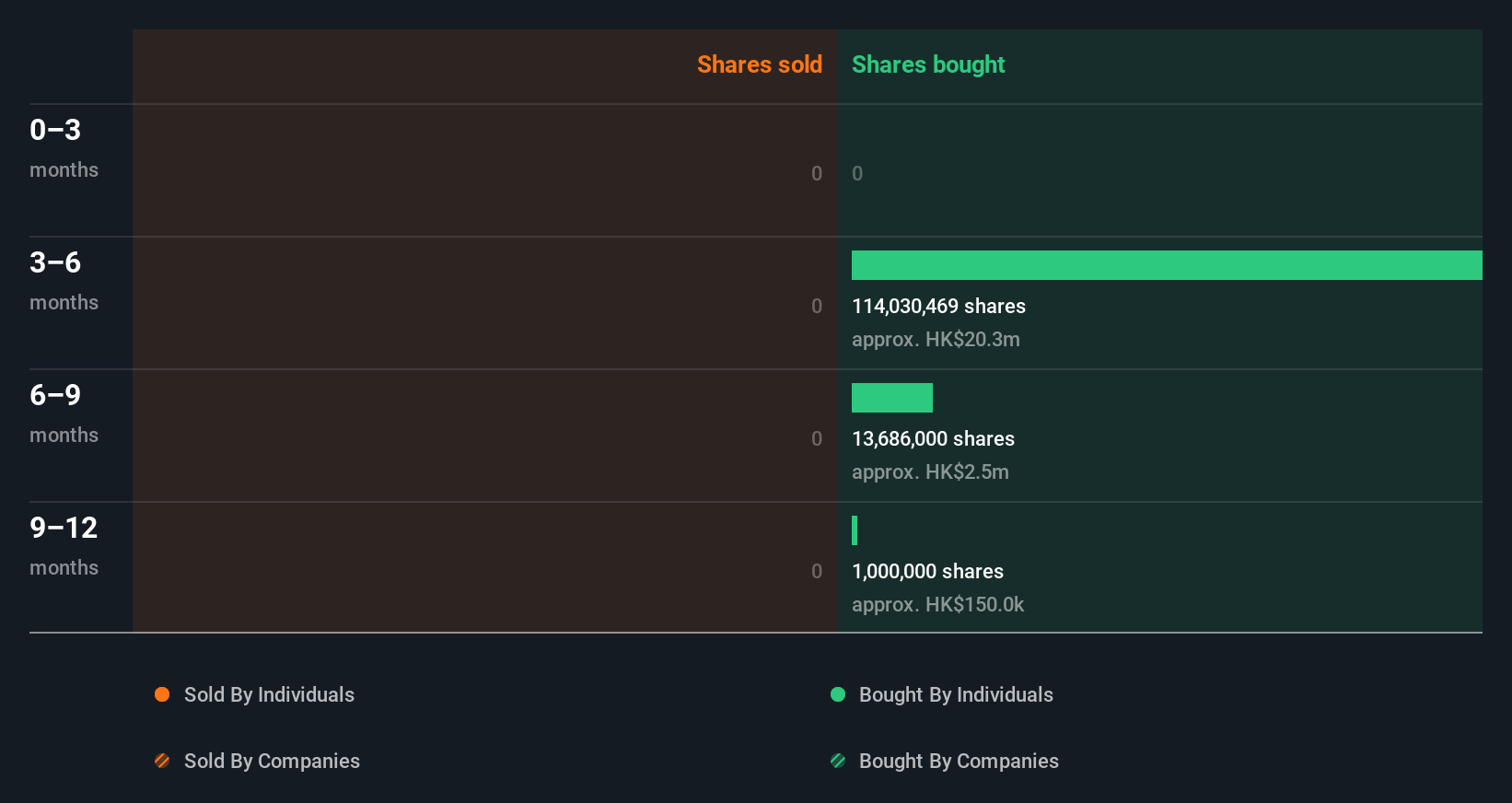 insider-trading-volume