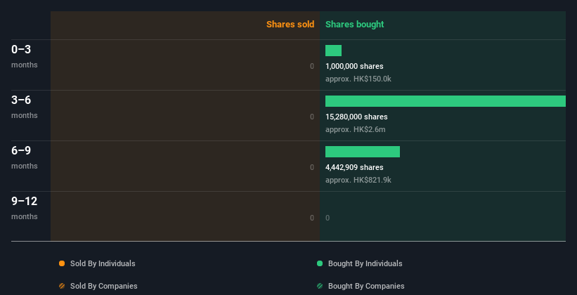 insider-trading-volume