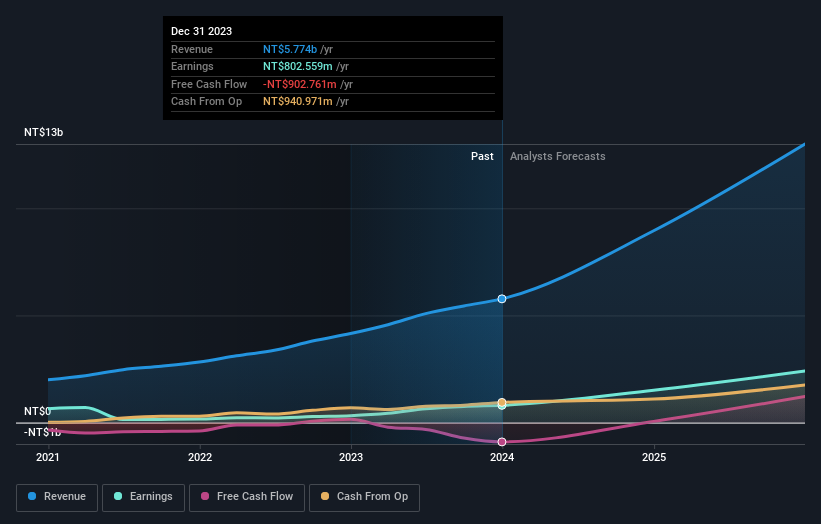 earnings-and-revenue-growth