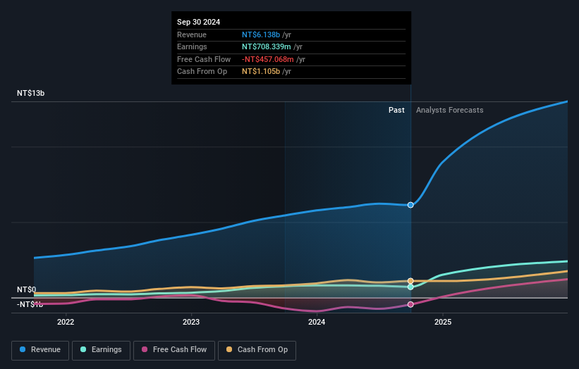 earnings-and-revenue-growth