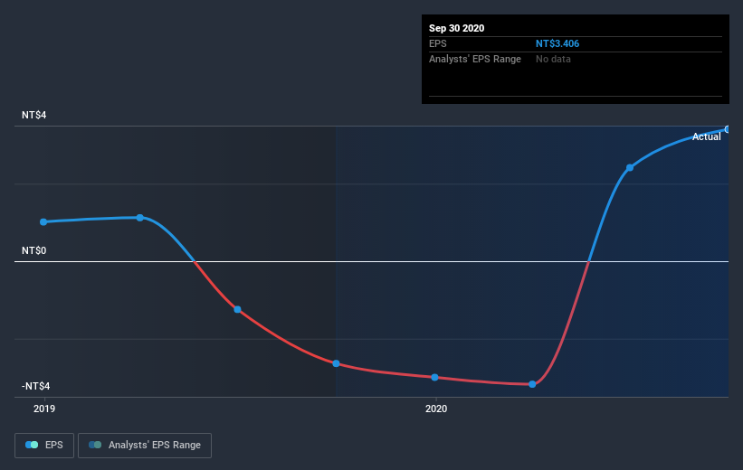 earnings-per-share-growth