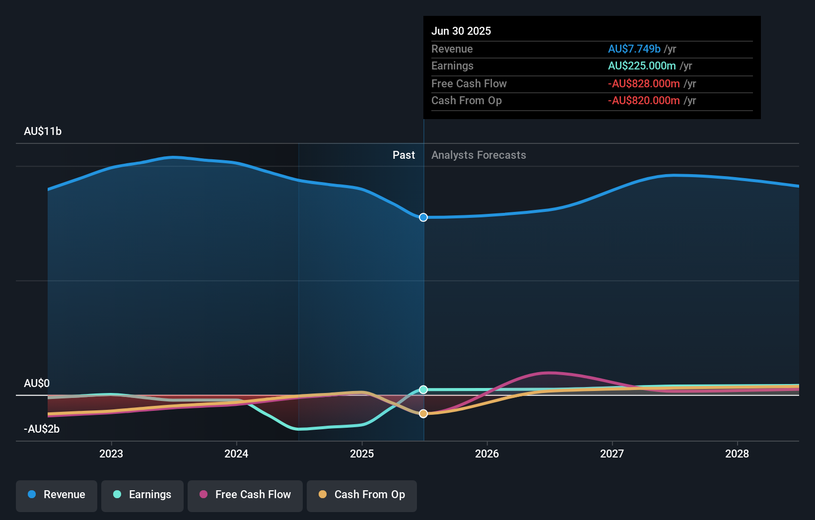 earnings-and-revenue-growth