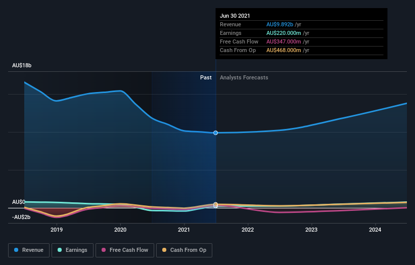 earnings-and-revenue-growth