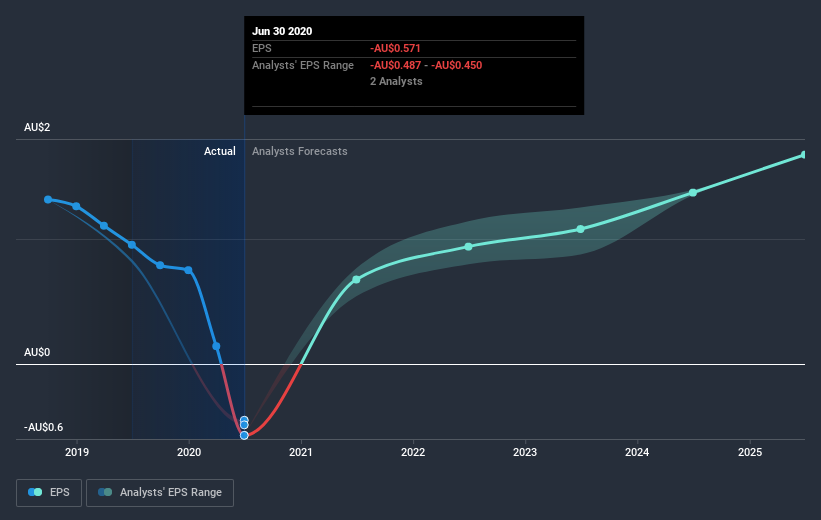 earnings-per-share-growth