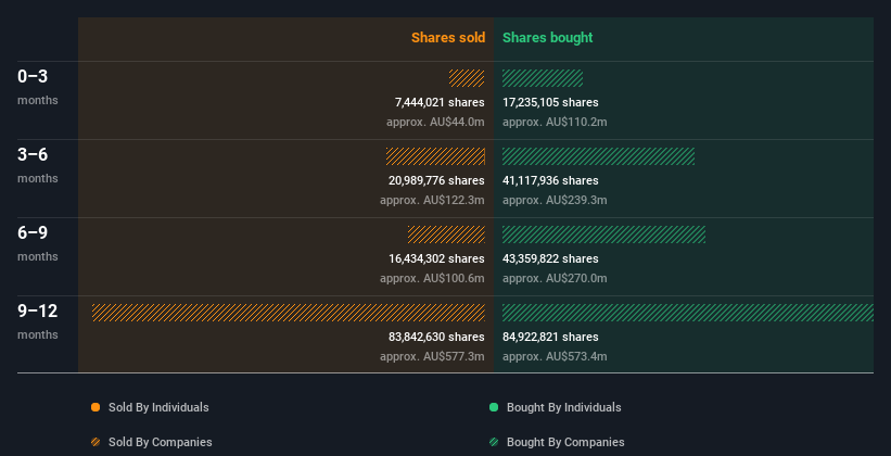 insider-trading-volume