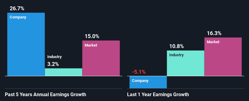 past-earnings-growth