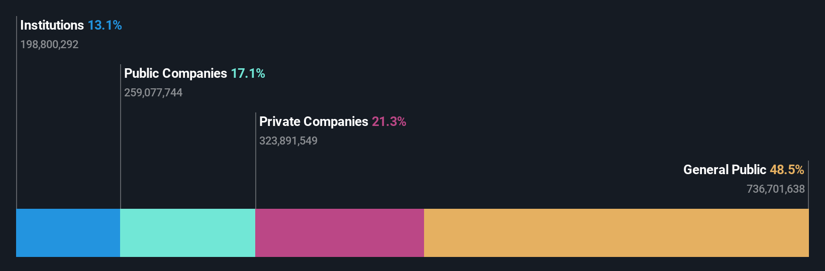 ownership-breakdown