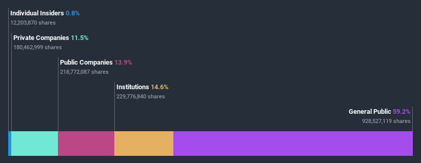 ownership-breakdown