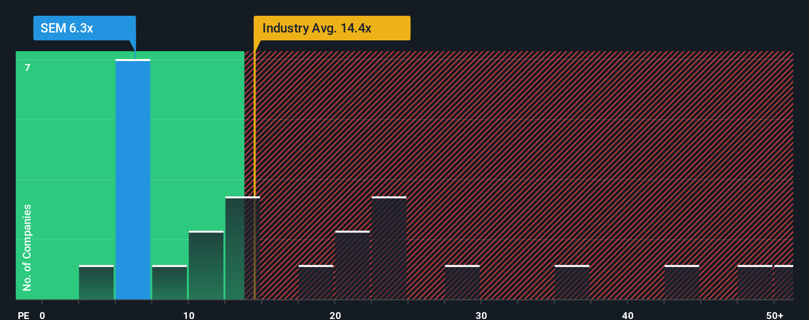 pe-multiple-vs-industry