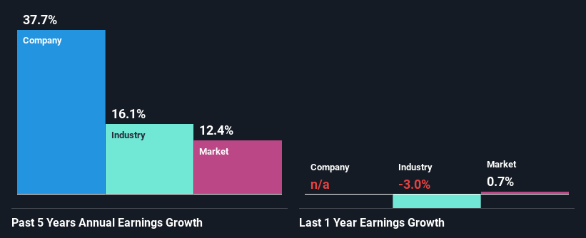 past-earnings-growth