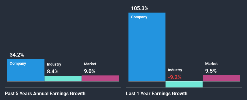 past-earnings-growth