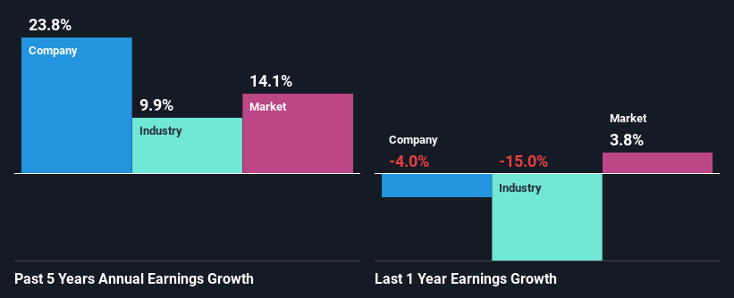 past-earnings-growth