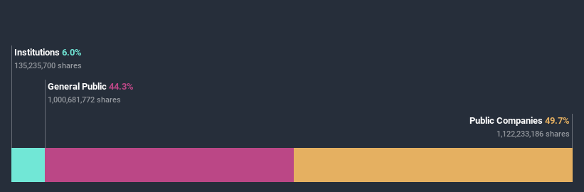 ownership-breakdown