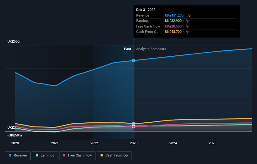 earnings-and-revenue-growth