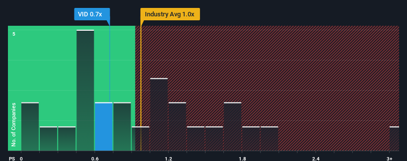 ps-multiple-vs-industry