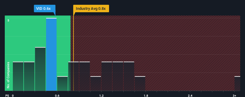 ps-multiple-vs-industry