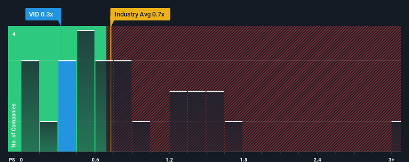 ps-multiple-vs-industry