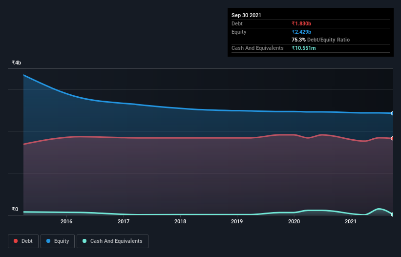 debt-equity-history-analysis