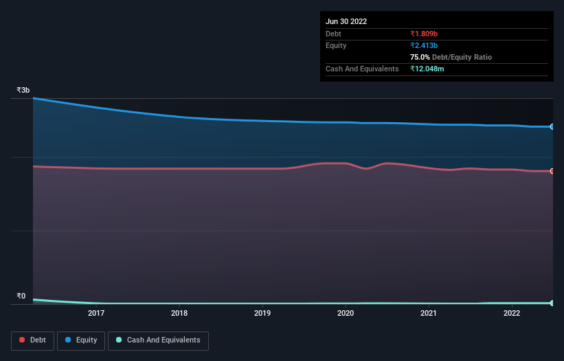 debt-equity-history-analysis