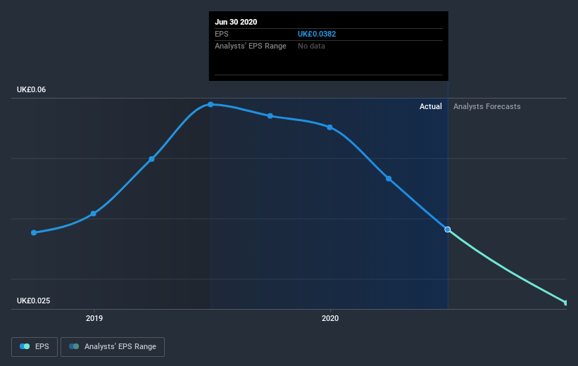 earnings-per-share-growth