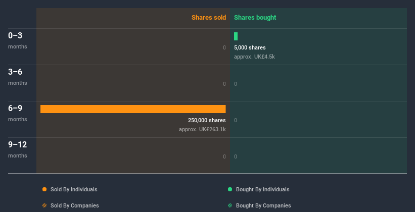 insider-trading-volume