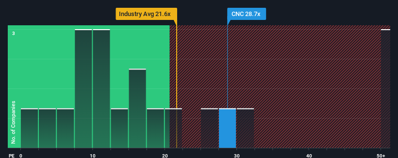 pe-multiple-vs-industry