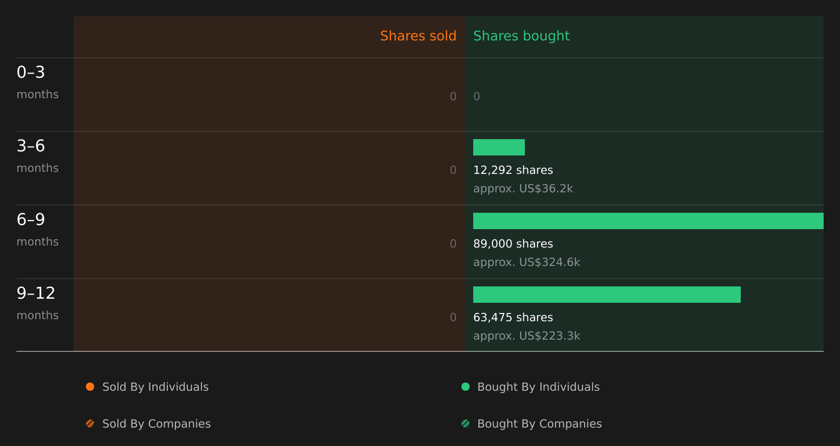 insider-trading-volume