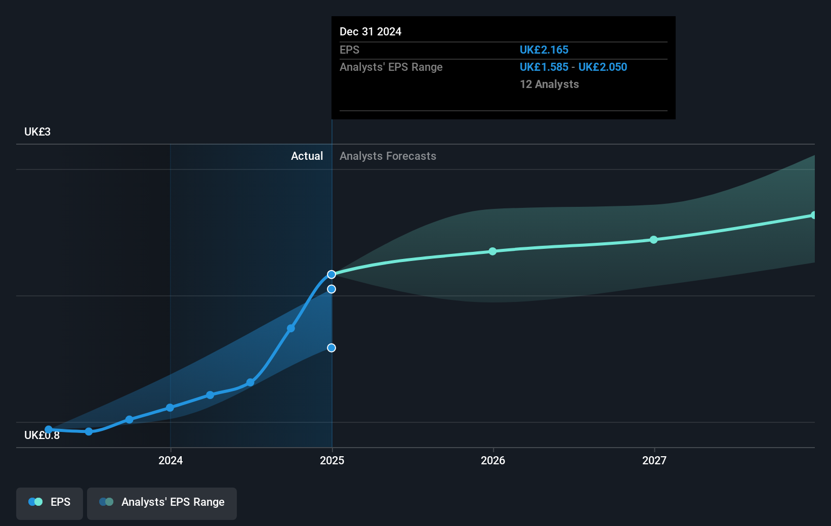 earnings-per-share-growth