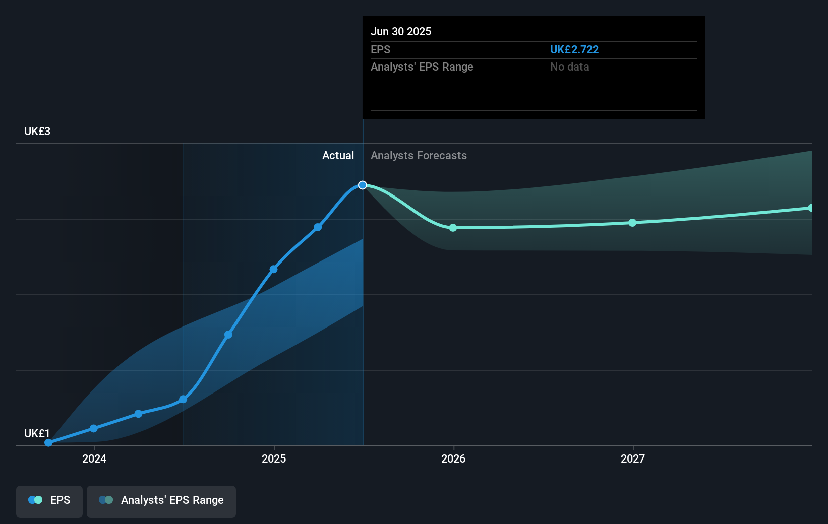 earnings-per-share-growth