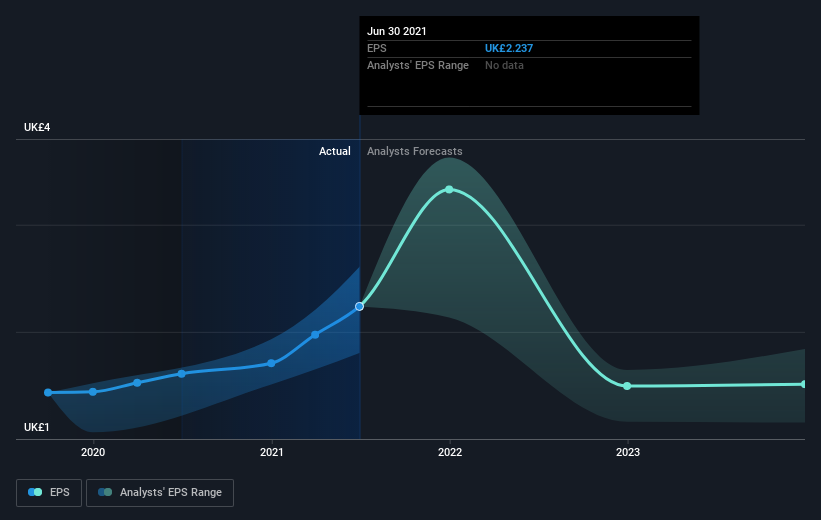 earnings-per-share-growth