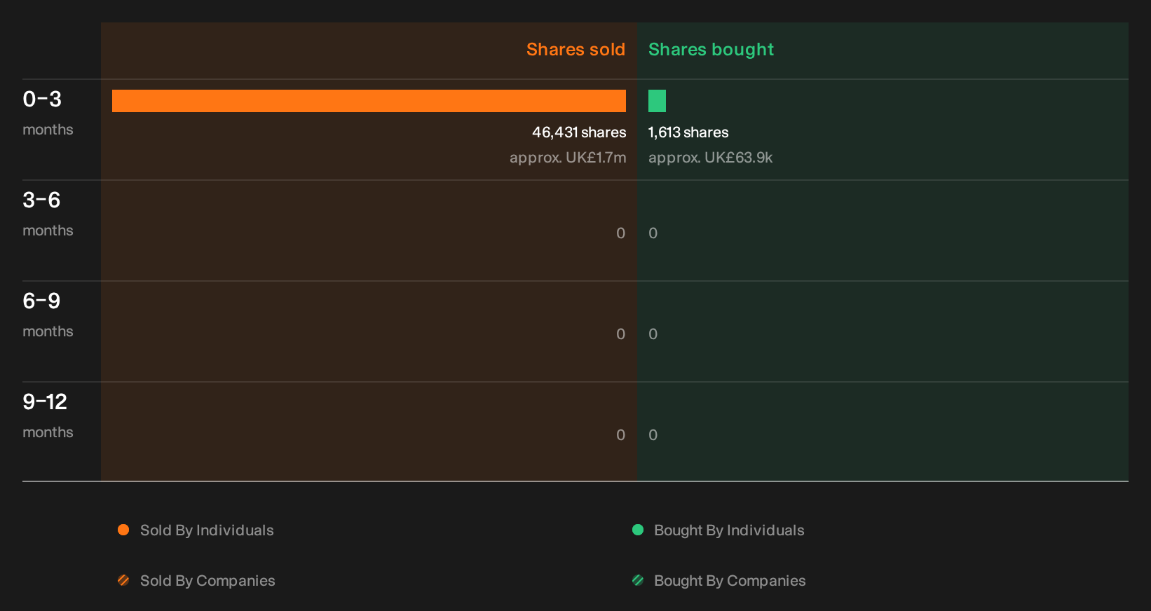 insider-trading-volume