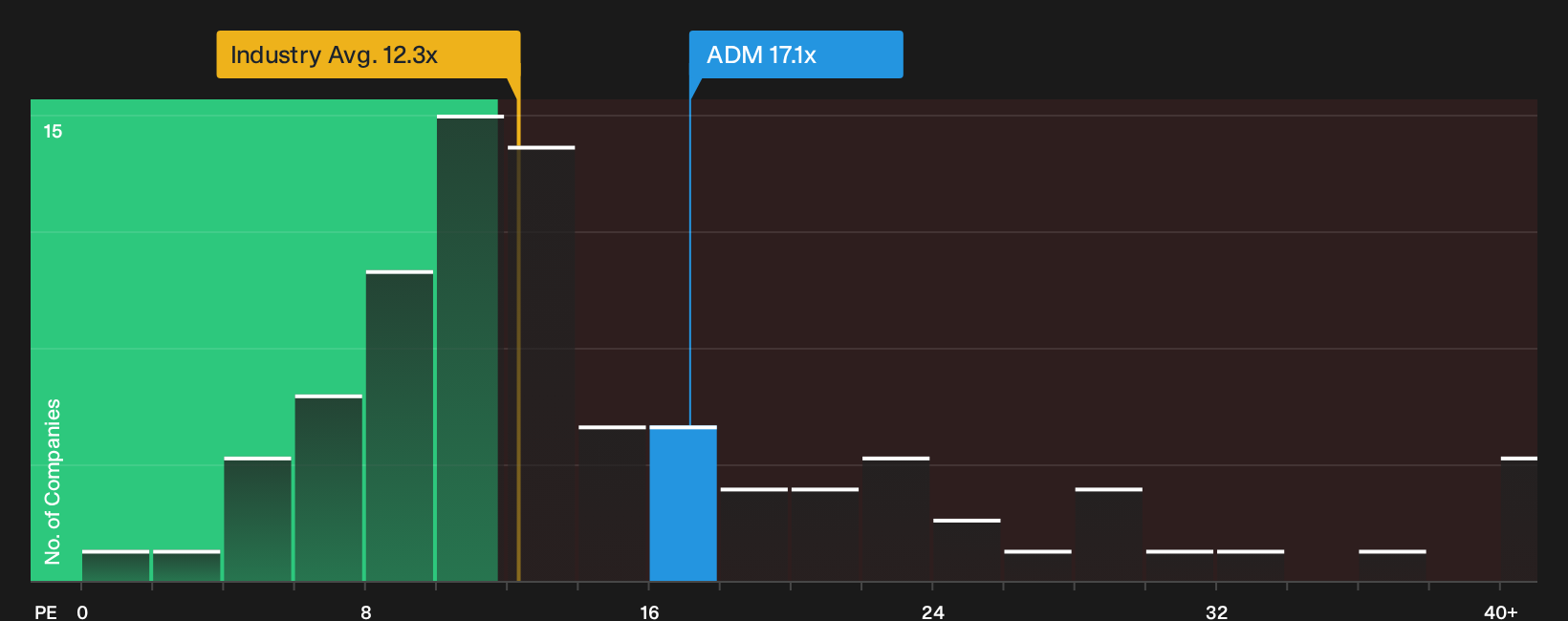 LSE:ADM P/E Ratio as at Oct 2026