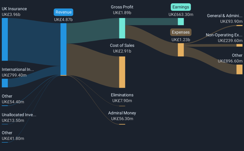 revenue-and-expenses-breakdown