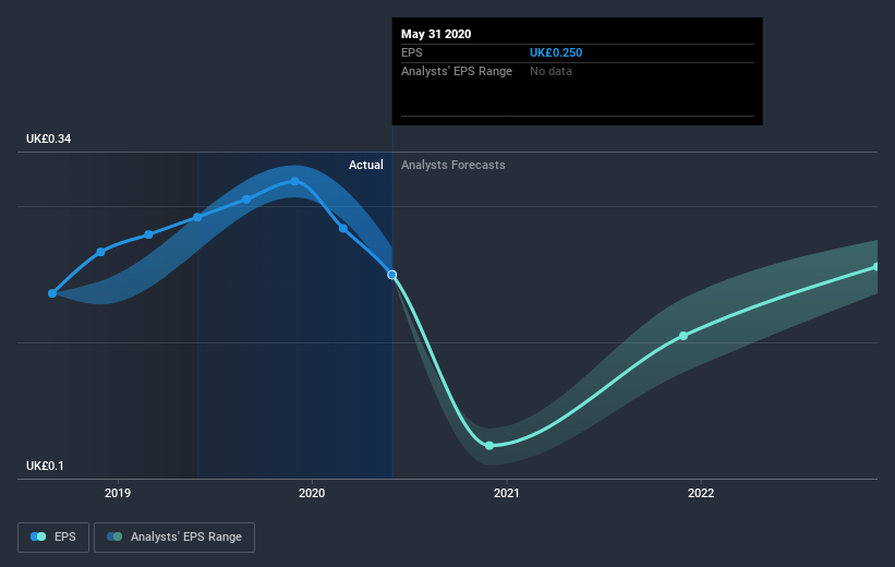 earnings-per-share-growth