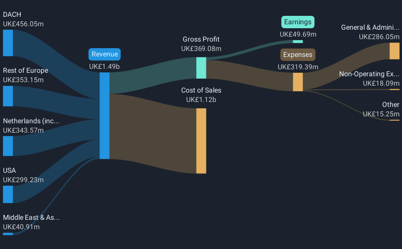 revenue-and-expenses-breakdown