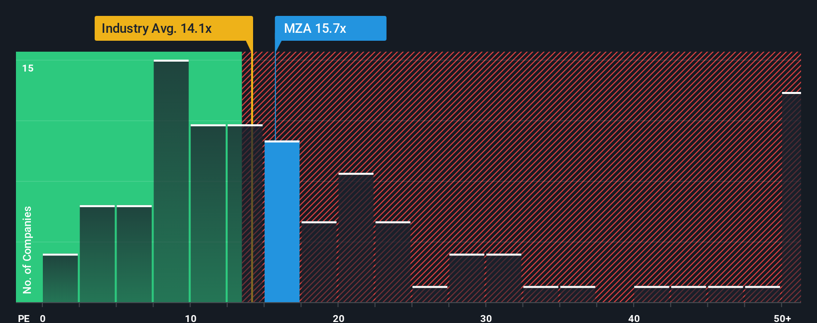 pe-multiple-vs-industry