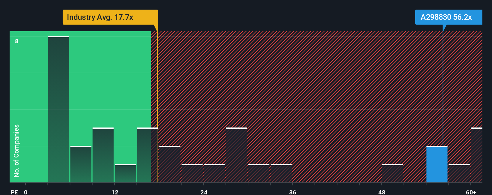 pe-multiple-vs-industry