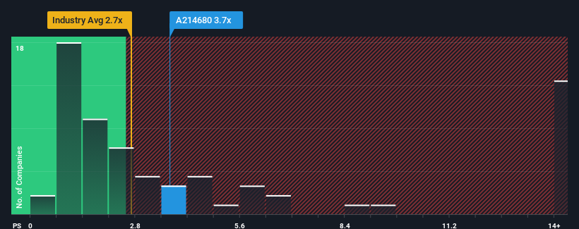 ps-multiple-vs-industry