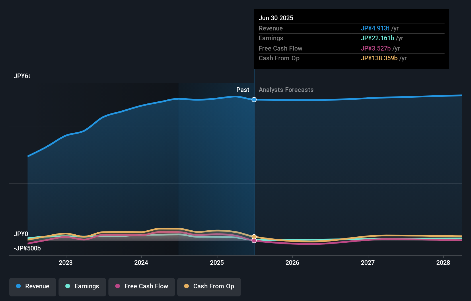 earnings-and-revenue-growth
