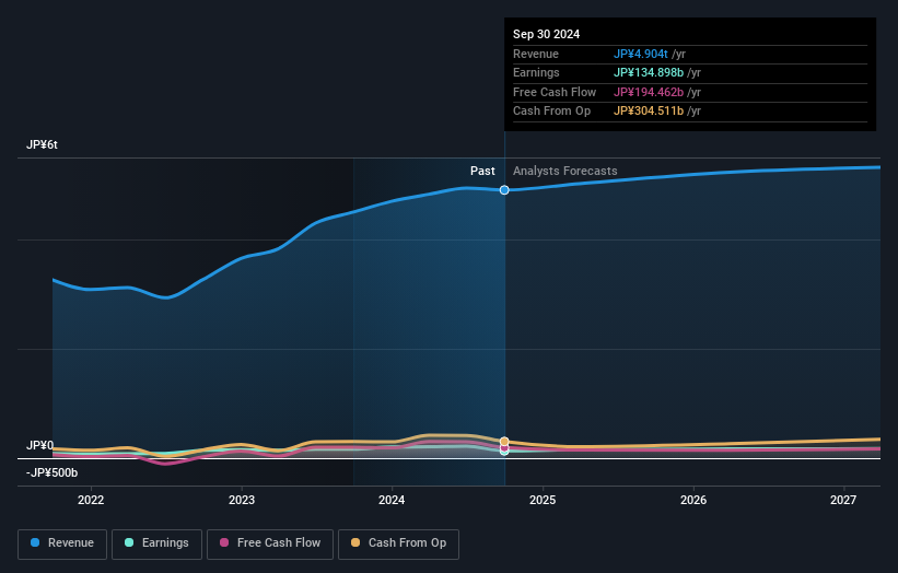 earnings-and-revenue-growth