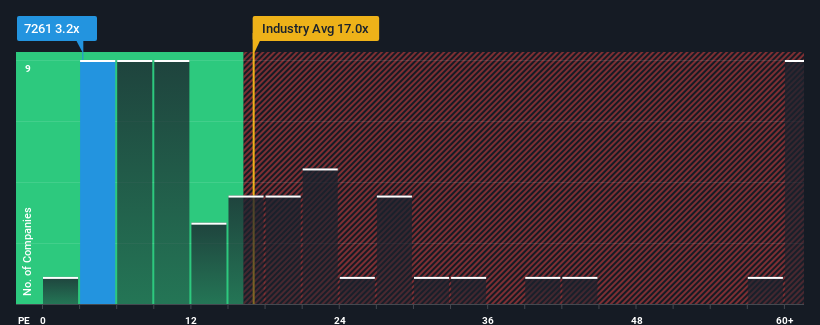 pe-multiple-vs-industry