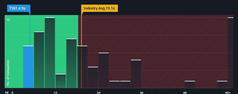 pe-multiple-vs-industry