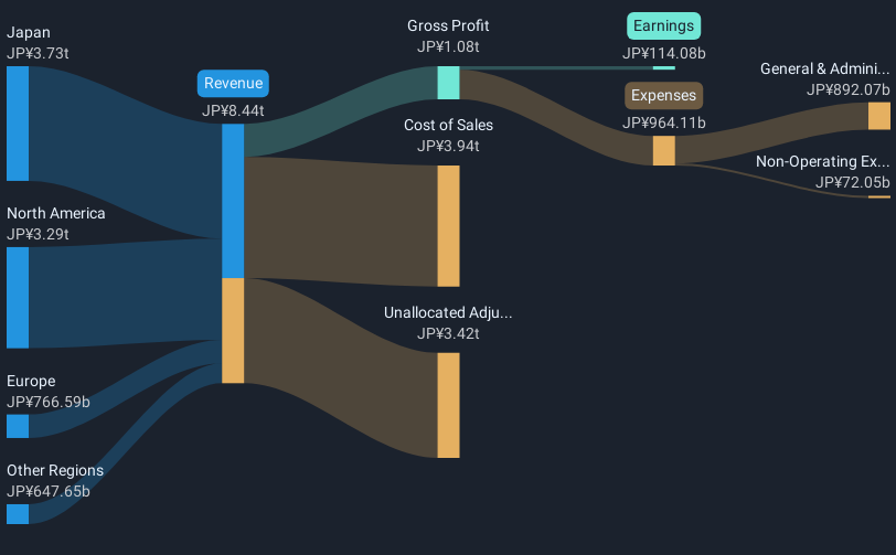 revenue-and-expenses-breakdown