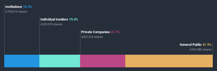 ownership-breakdown