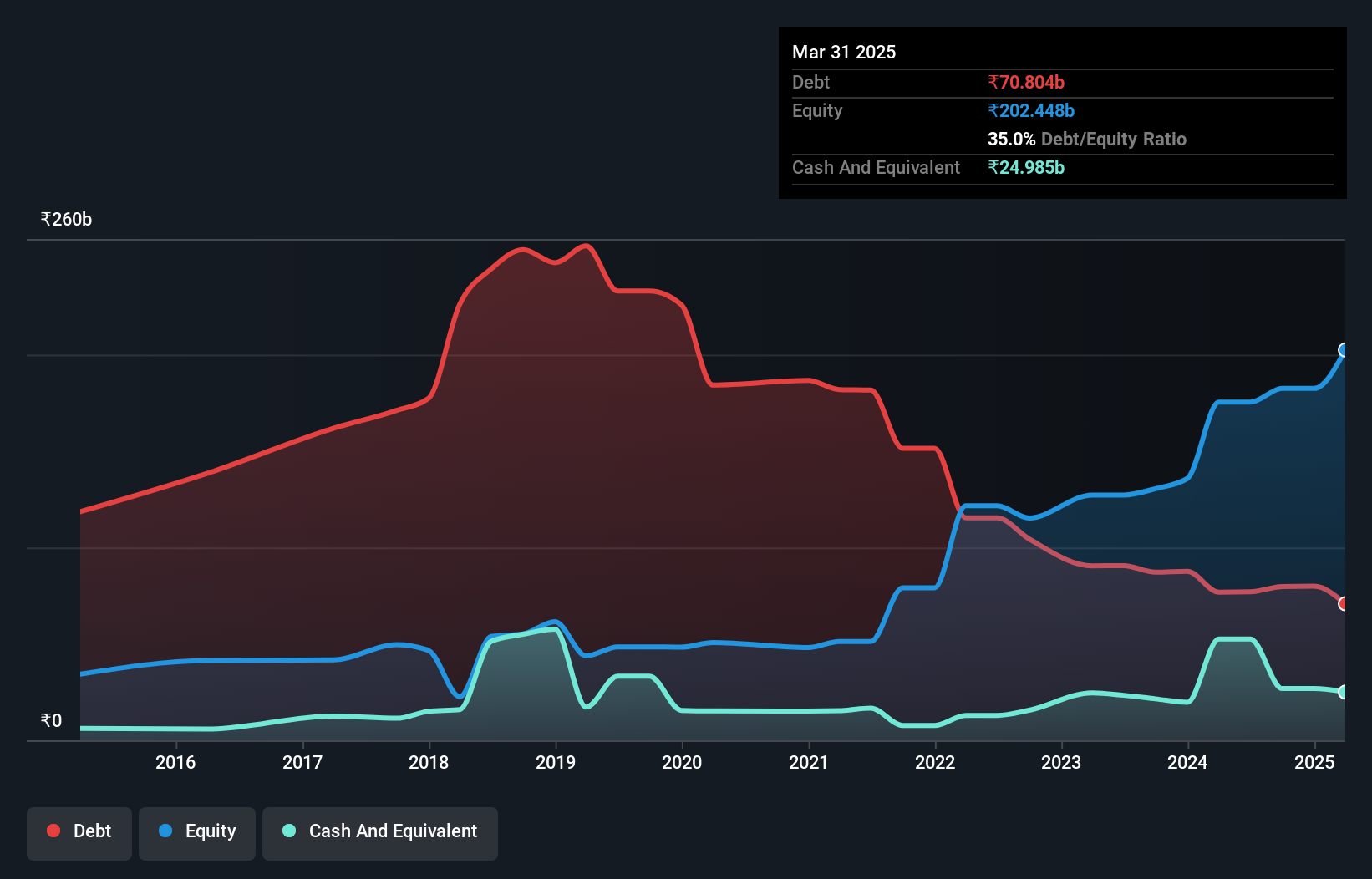 debt-equity-history-analysis