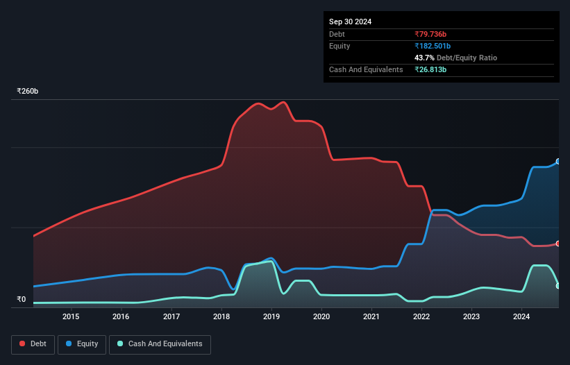 debt-equity-history-analysis