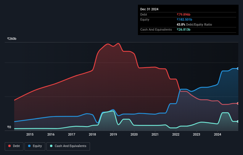 debt-equity-history-analysis