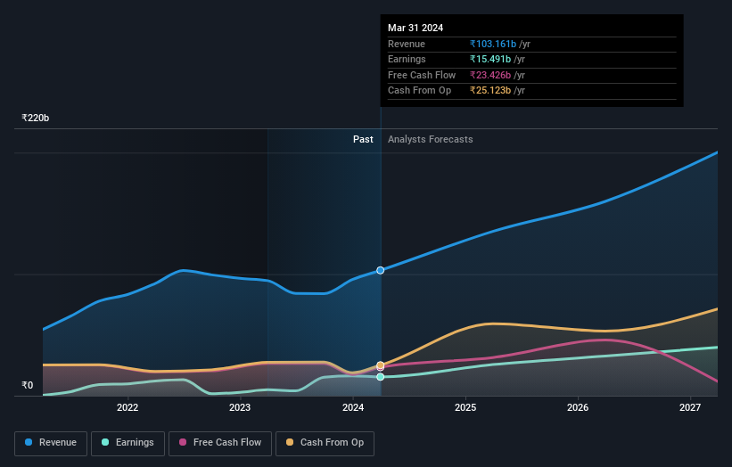 earnings-and-revenue-growth